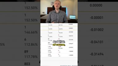 Binance FUTURES vs OPTIONS Trading for Beginners